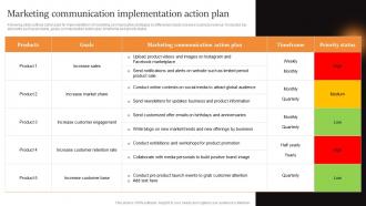 Marcom Strategies To Increase Marketing Communication Implementation Action Plan