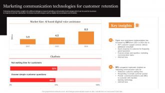 Marcom Strategies To Increase Marketing Communication Technologies For Customer Retention
