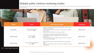 Marcom Strategies To Increase Multiple Public Relations Marketing Medias