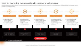 Marcom Strategies To Increase Need For Marketing Communication To Enhance Brand Presence