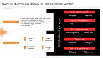 Marcom Strategies To Increase Overview Of Advertising Strategy For Improving Brand Visibility