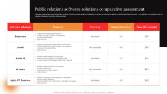 Marcom Strategies To Increase Public Relations Software Solutions Comparative Assessment