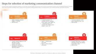 Marcom Strategies To Increase Steps For Selection Of Marketing Communication Channel