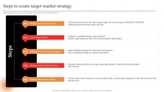 Marcom Strategies To Increase Steps To Create Target Market Strategy