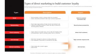 Marcom Strategies To Increase Types Of Direct Marketing To Build Customer Loyalty