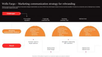 Marcom Strategies To Increase Wells Fargo Marketing Communication Strategy For Rebranding
