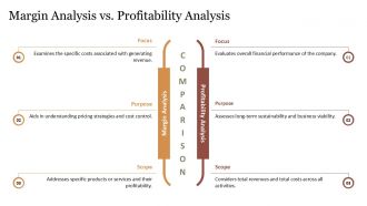 Margin Analysis Overview Presentation PPT Outline ACP Slides Impressive