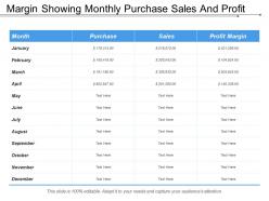 Margin Showing Monthly Purchase Sales And Profit