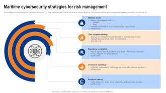 Maritime Cybersecurity Strategies For Risk Management