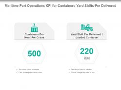 Maritime Port Operations Kpi For Containers Yard Shifts Per Delivered Powerpoint Slide
