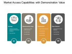 Market access capabilities with demonstration value