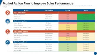 Market Action Plan To Improve Sales Performance