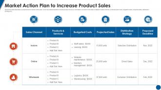 Market Action Plan To Increase Product Sales