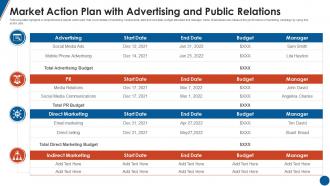 Market Action Plan With Advertising And Public Relations
