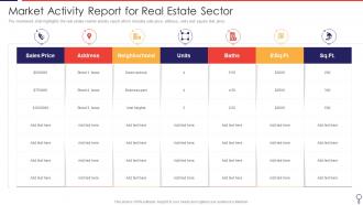 Market Activity Report For Real Estate Sector