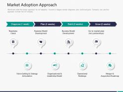 Market adoption approach m3302 ppt powerpoint presentation outline example introduction