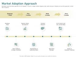 Market adoption approach partnerships ppt powerpoint presentation icon graphics