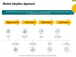 Market adoption approach vision setting ppt powerpoint presentation show