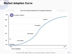 Market adoption curve adopters m1698 ppt powerpoint presentation icon display