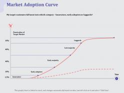 Market adoption curve adopters ppt powerpoint presentation layouts maker