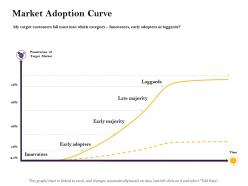 Market adoption curve category ppt powerpoint presentation summary brochure