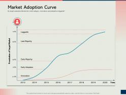 Market adoption curve how to develop the perfect expansion plan for your business