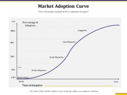 Market adoption curve innovators adoption ppt powerpoint designs