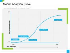 Market adoption curve m2238 ppt powerpoint presentation portfolio vector