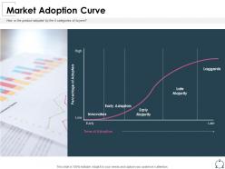 Market adoption curve percentage ppt powerpoint presentation visual aids slides