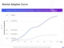 Market adoption curve strategic initiatives global expansion your business ppt rules