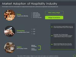 Market adoption of hospitality industry hospitality industry investor funding elevator