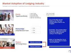 Market adoption of lodging industry lodging industry ppt inspiration