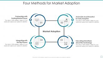 Market Adoption Powerpoint Ppt Template Bundles