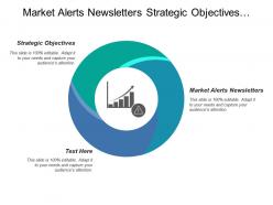 Market alerts newsletters strategic objectives organization structure governance
