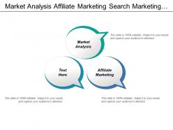 Market analysis affiliate marketing search marketing click generation