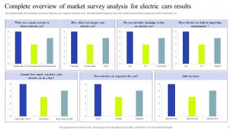 Market Analysis And Survey For Electric Cars Powerpoint Ppt Template Bundles Survey Interactive Compatible