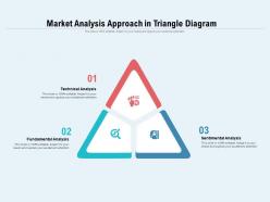 Market analysis approach in triangle diagram