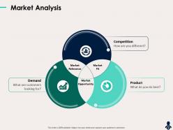 Market analysis best fit n306 ppt powerpoint presentation examples