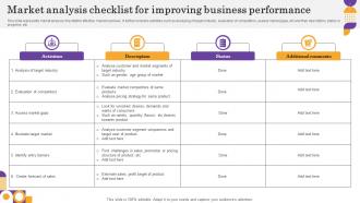 Market Analysis Checklist For Improving Business Performance