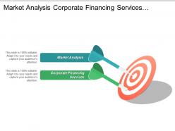 Market analysis corporate financing services marketing analytics organisational management cpb