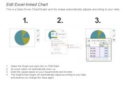 Market analysis dashboard powerpoint slide designs
