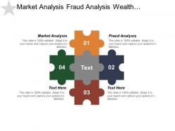 Market analysis fraud analysis wealth management complaint management