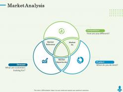 Market analysis looking best ppt powerpoint presentation icon
