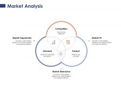 Market analysis market relevance ppt powerpoint presentation show grid