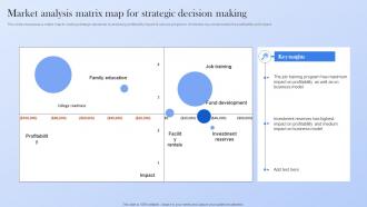 Market Analysis Matrix Map For Strategic Decision Making