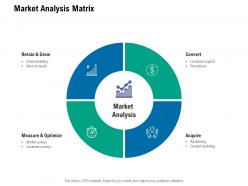 Market analysis matrix ppt powerpoint presentation show graphics design