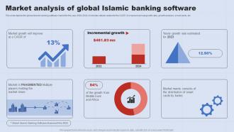 Market Analysis Of Global Islamic Banking Software A Complete Understanding Of Islamic Fin SS V