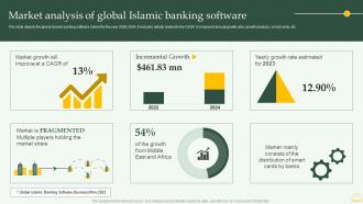 Market Analysis Of Global Islamic Banking Software Comprehensive Overview Islamic Financial Sector Fin SS