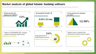 Market Analysis Of Global Islamic Banking Software Ethical Banking Fin SS V