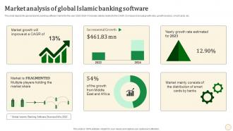 Market Analysis Of Global Islamic Banking Software Halal Banking Fin SS V